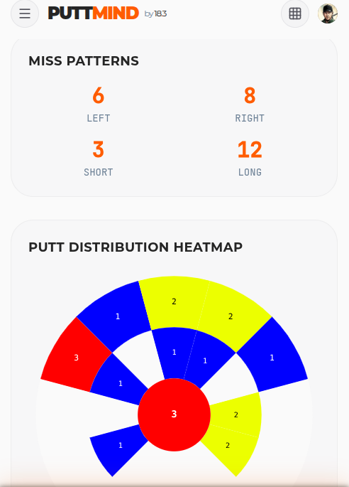 PuttMind app screenshot